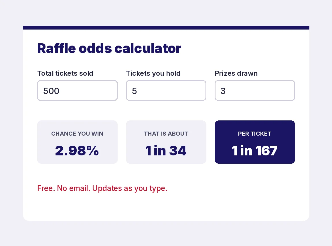 Raffle odds calculator